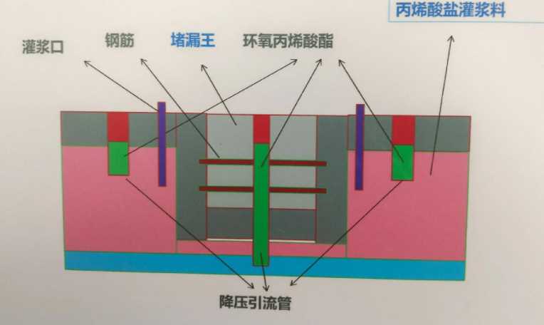 石家庄桥东区防水堵漏工程设计