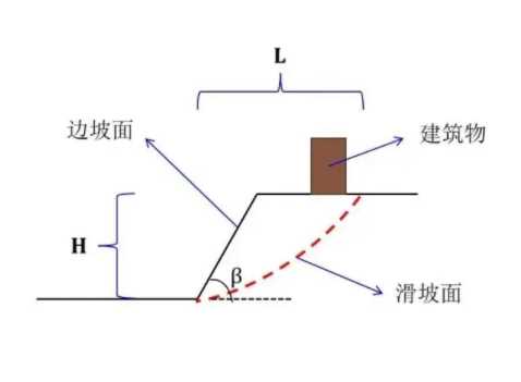 石家庄桥东区边坡工程设计